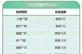 尽力局！保罗14投9中&三分9中6砍勇士生涯新高24分 另有6助2断