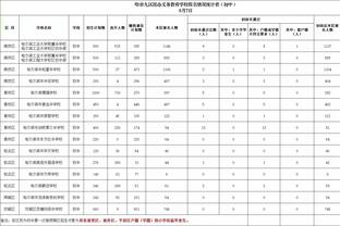 记录追随我❗C罗连续19年入围FIFA最佳阵候选，历史首人❗